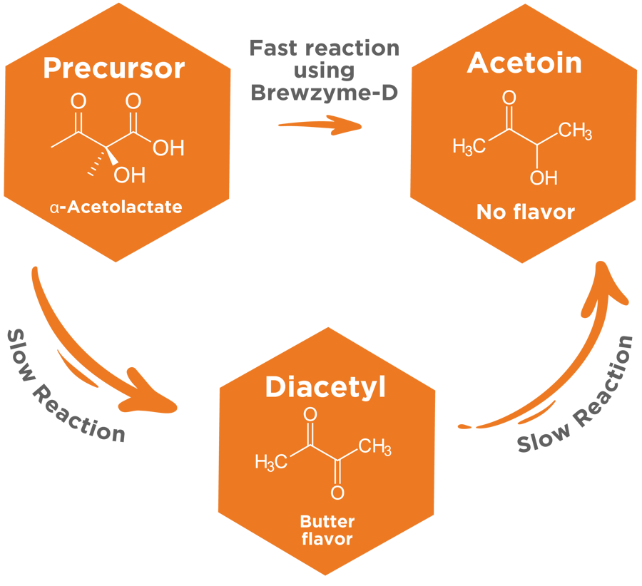 Compound Spotlight Diacetyl Compound Spotlight Diacetyl